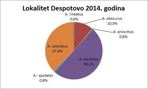 Despotovo 2014